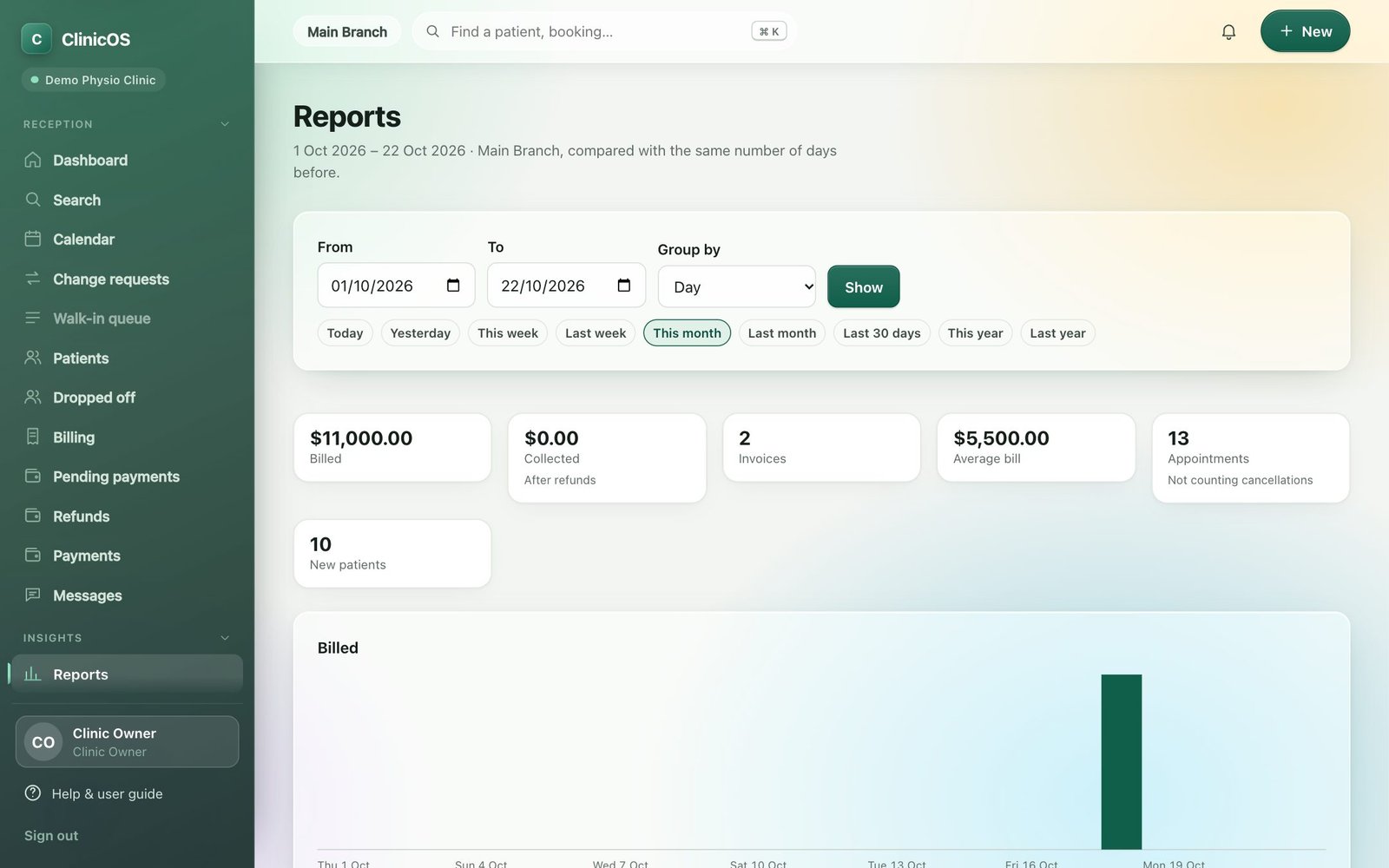 Reports with billed, collected and a chart