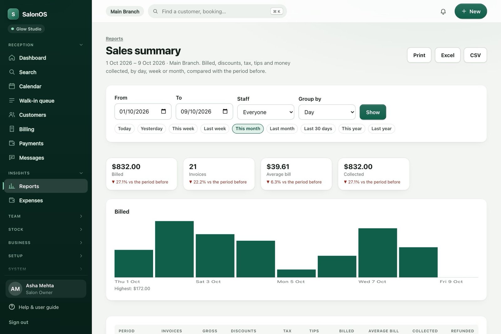 The SalonOS sales summary with billed, invoices, average bill and collected figures, and a bar chart by day.